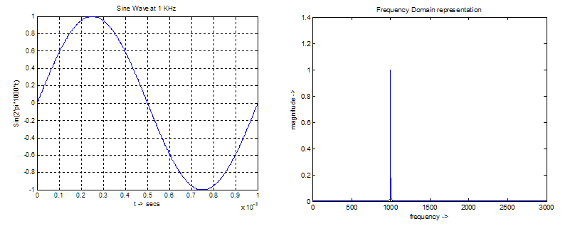 time_vs_frequency_domain
